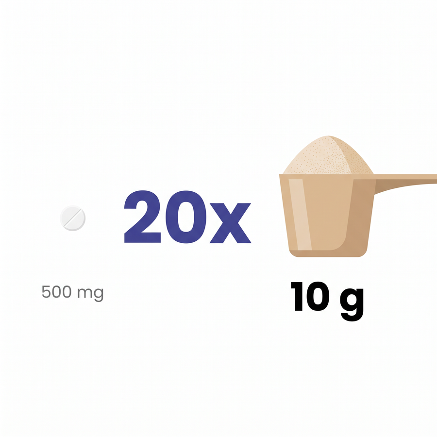 500 milligrams or 10,000 milligrams?