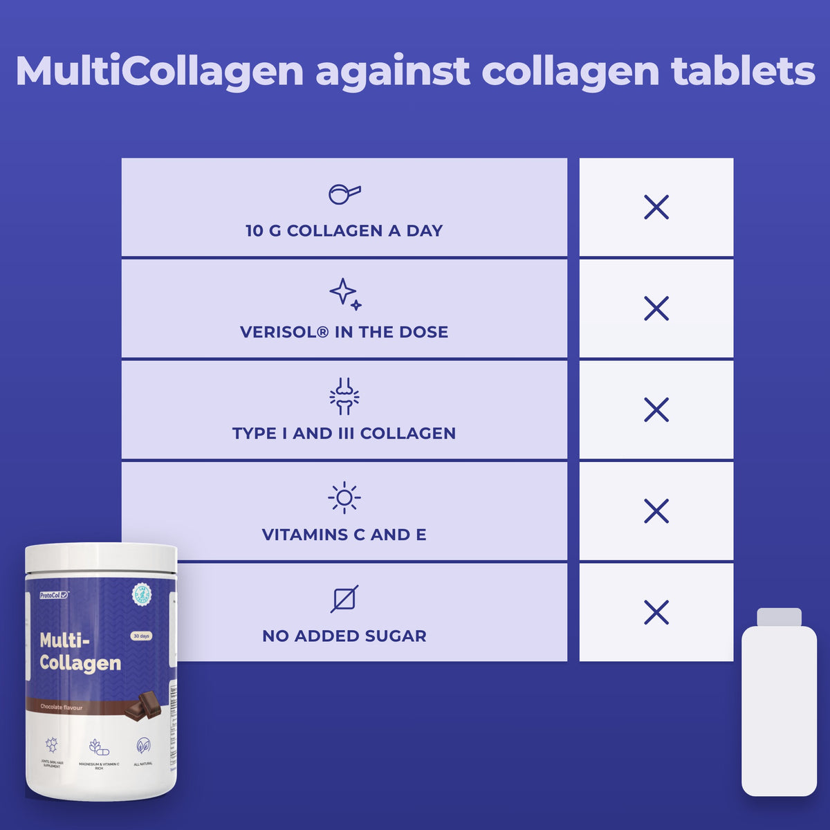 Multi Collagen compared with collagen tablets