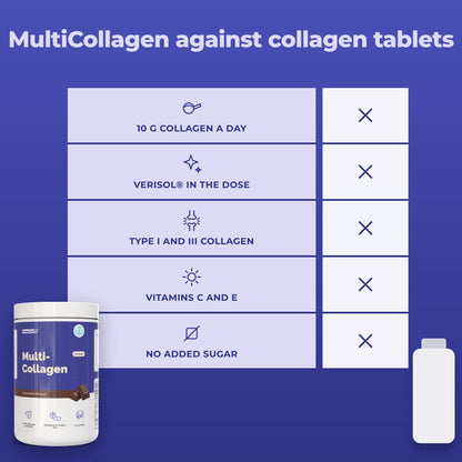 Multi Collagen compared with collagen tablets