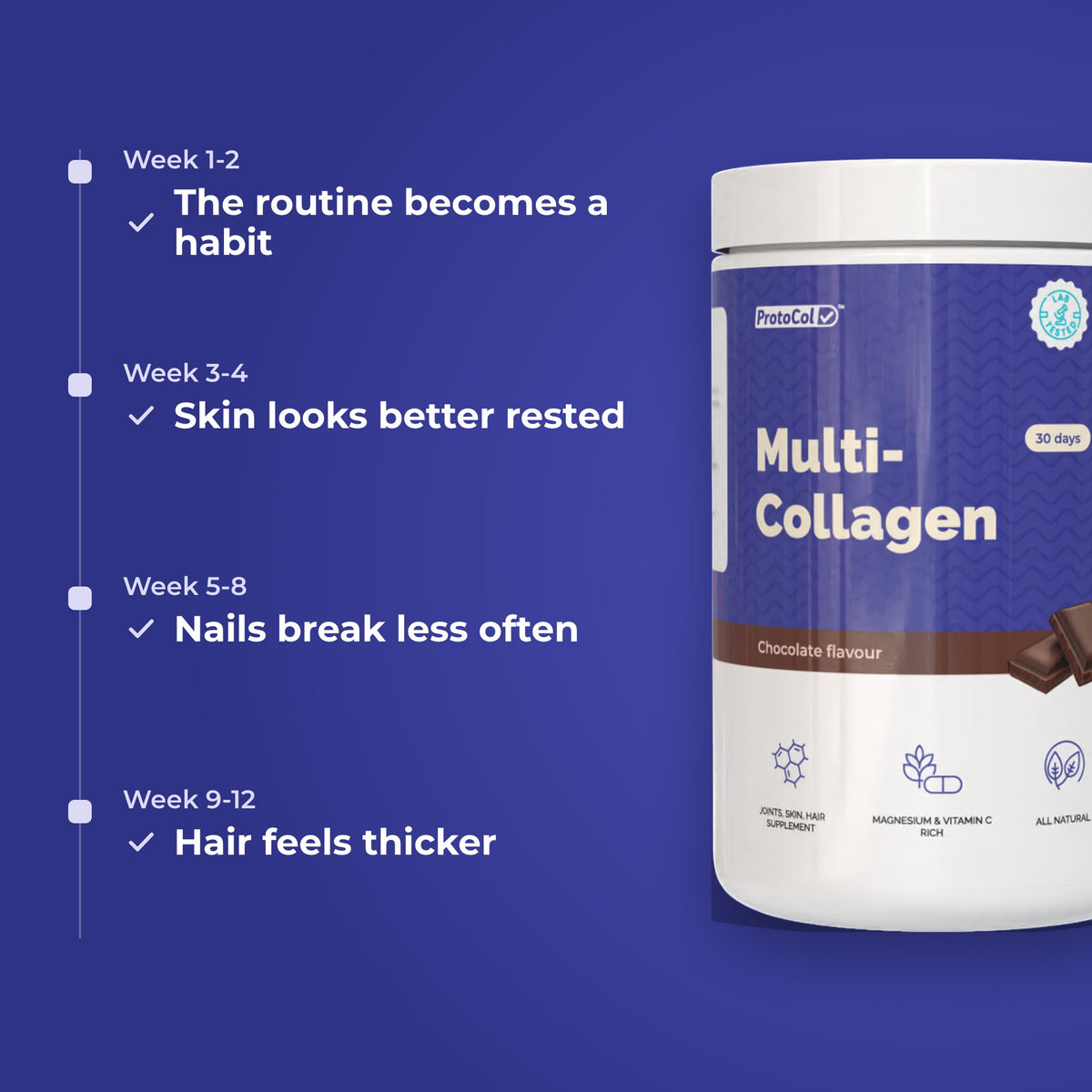 What to expect with Multi Collagen, week by week