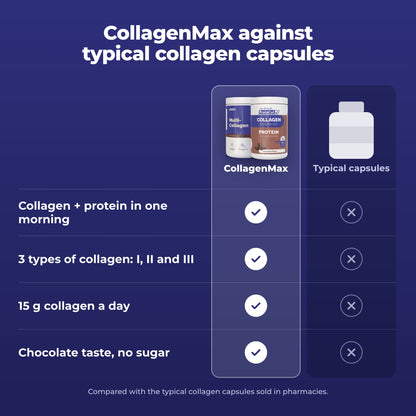 CollagenMax compared with typical collagen capsules