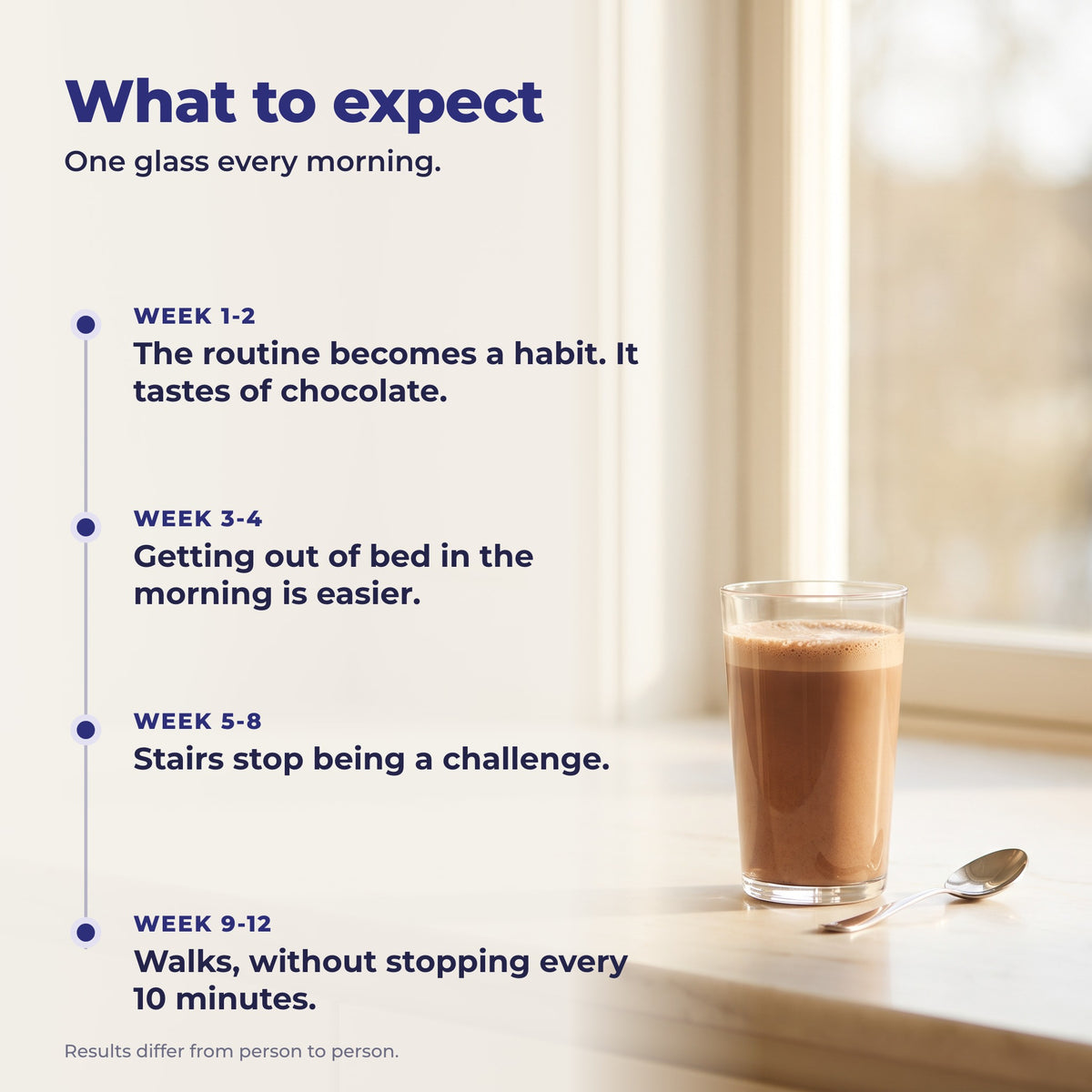 What to expect with CollagenMax, week by week