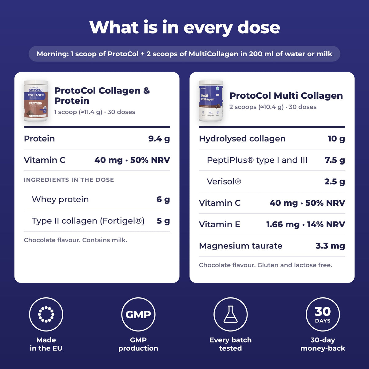 CollagenMax nutrition information and how to take it