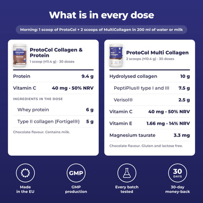 CollagenMax nutrition information and how to take it