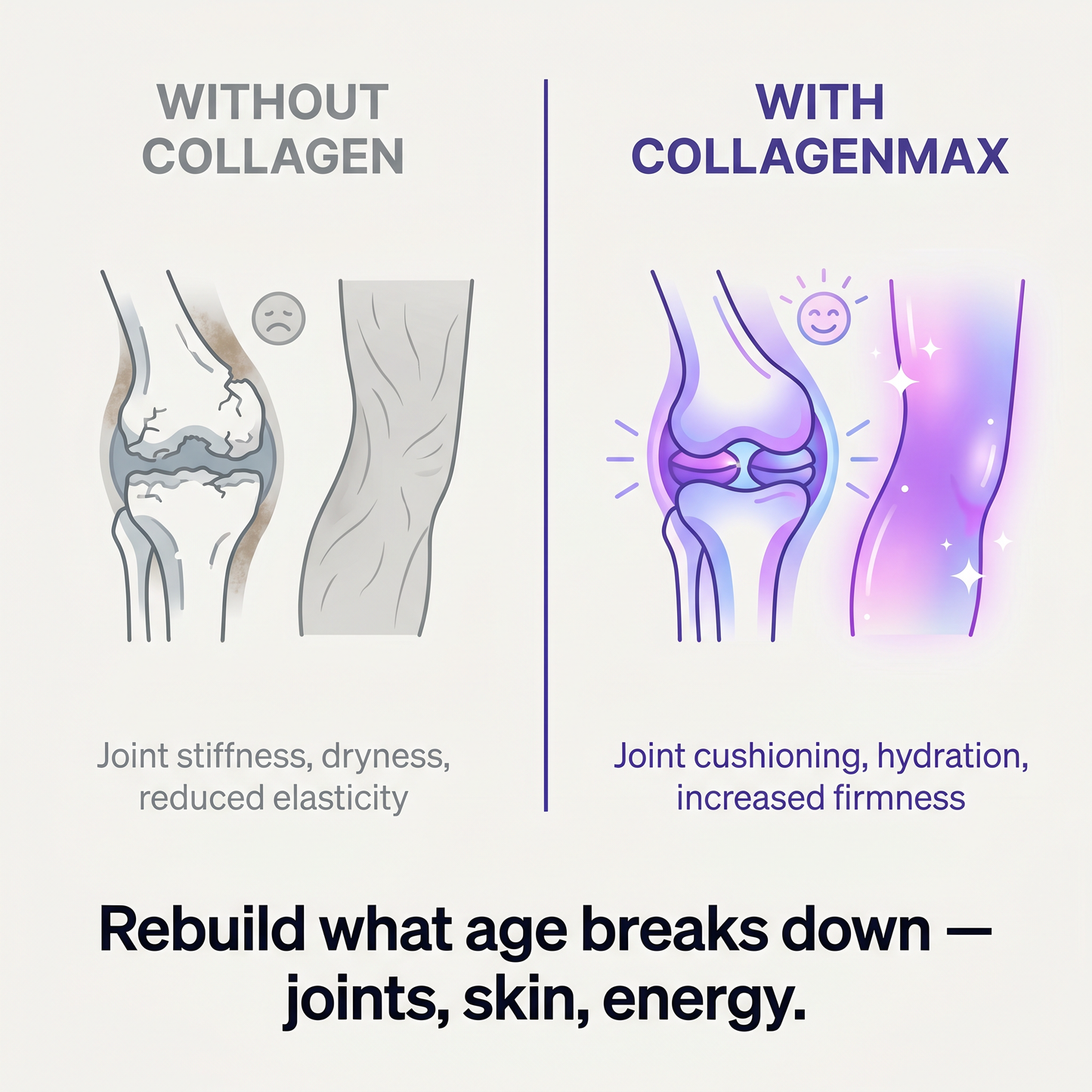 CollagenMax Bundle
