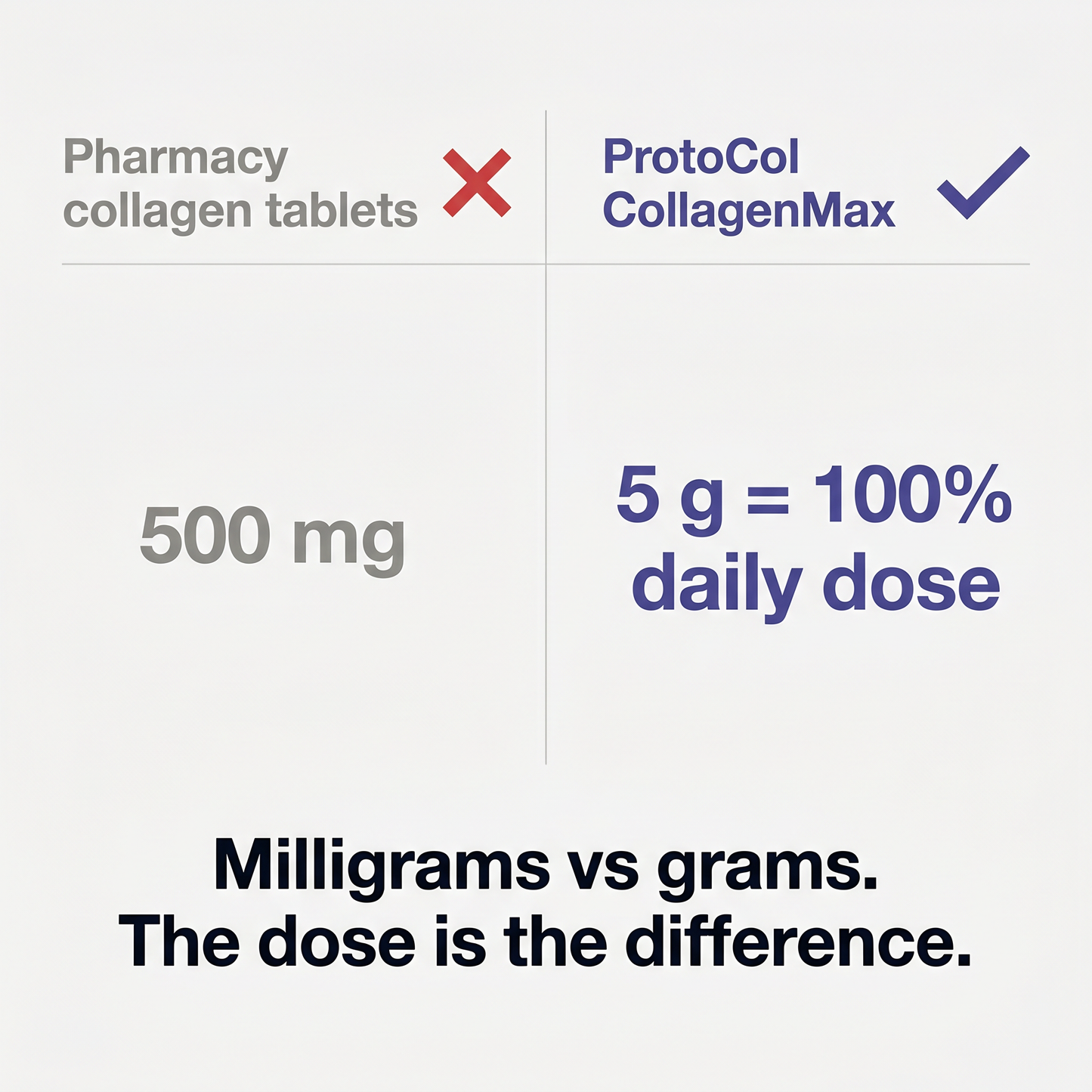 CollagenMax Bundle