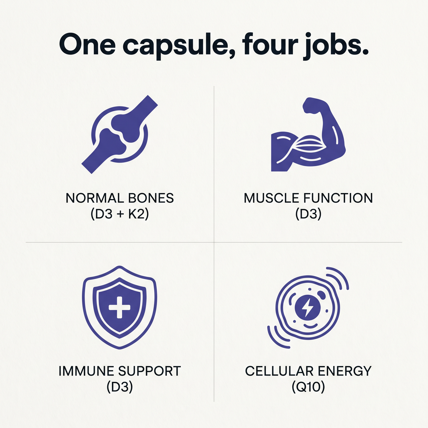 ProtoCol D3 + K2 + Q10 Complex