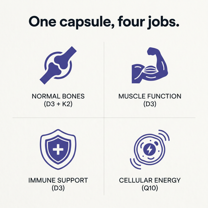 ProtoCol D3 + K2 + Q10 Complex