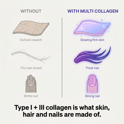 ProtoCol Multi Collagen