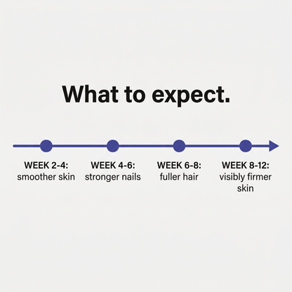 ProtoCol Multi Collagen