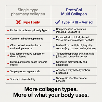 ProtoCol Multi Collagen