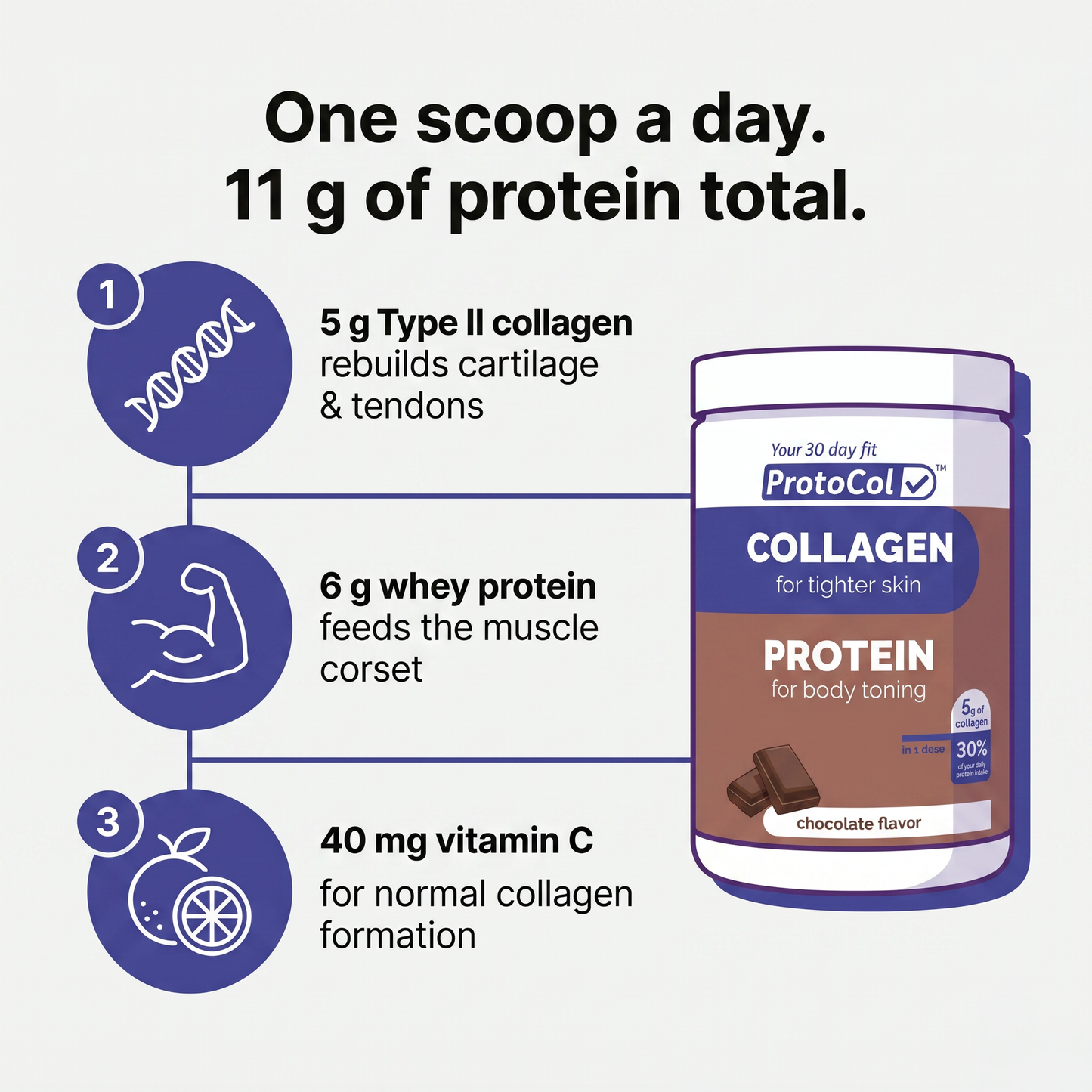 ProtoCol Collagen + Protein