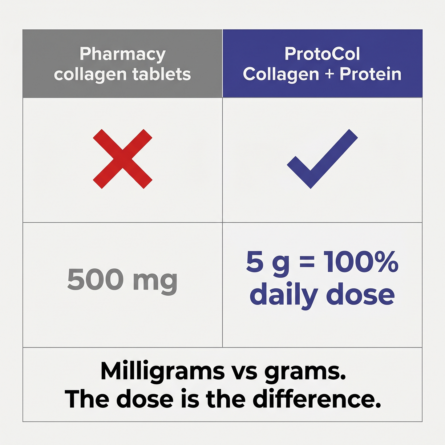 ProtoCol Collagen + Protein