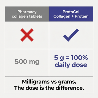 ProtoCol Collagen + Protein